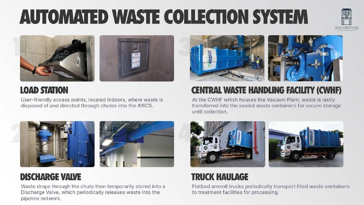 Automated waste collection system published for One Heritage by Yuwang