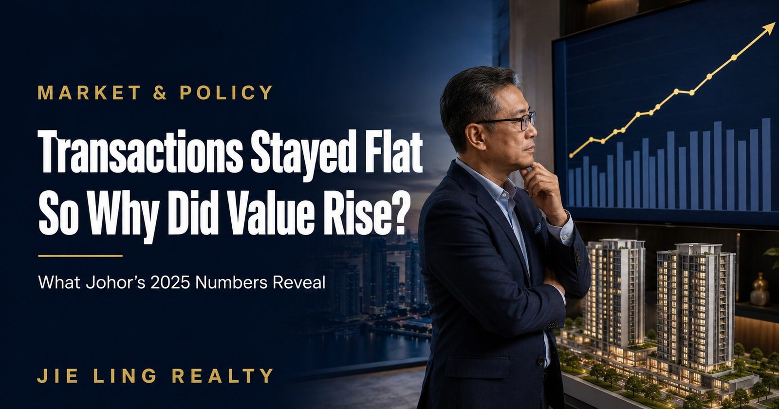 Johor Property Transactions Stayed Flat—So Why Did Their Value Rise?